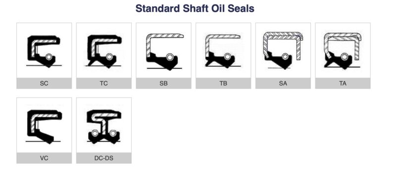 Standard shaft oil seal types - SC, TC, SB, TB, SA, TA, VC, DC-DS profiles
