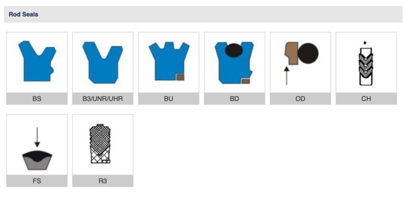 Rod seal profiles - BS, UNR/UHR, BU, BD, OD, CH, FS, R3 types